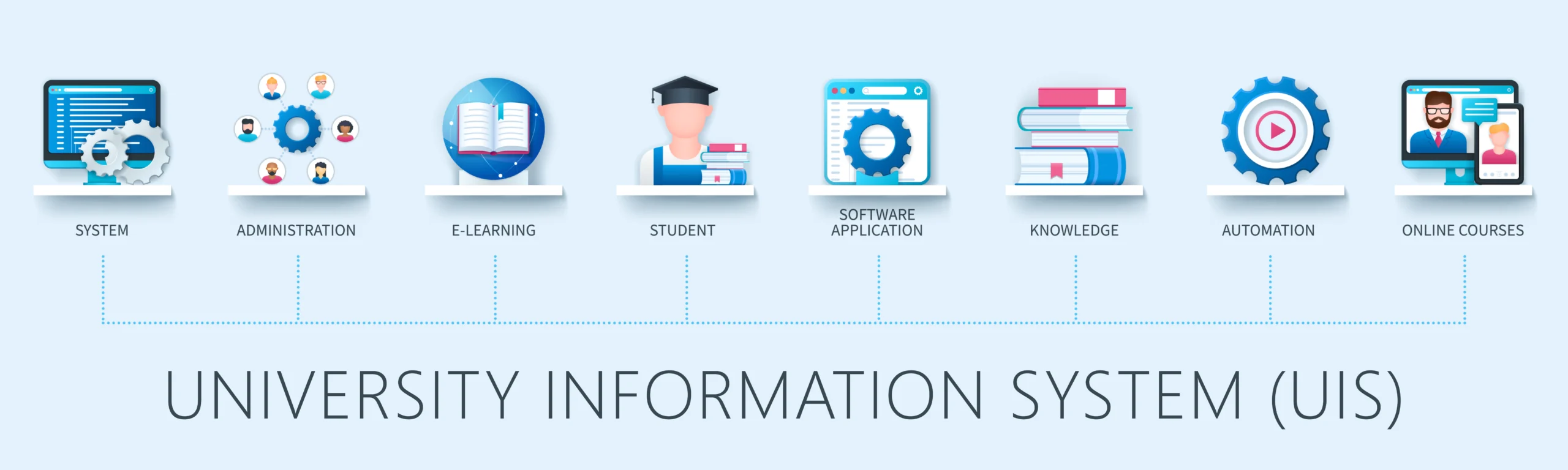 University Information System at International Azad University