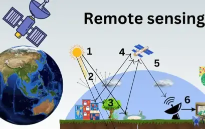 Remote Sensing and GIS