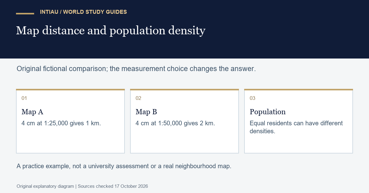 Original three-card diagram comparing two map scales and showing why equal population totals do not imply equal population densities.