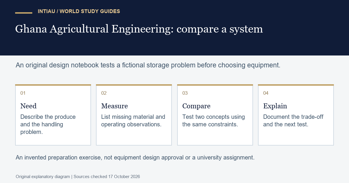 Four cards connect a fictional produce storage need to measurements, comparison of two system concepts and an explained design trade-off.