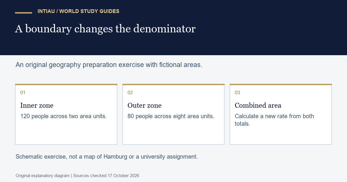 Three cards distinguish an inner zone, outer zone and combined area to illustrate an original calculation using fictional population data.