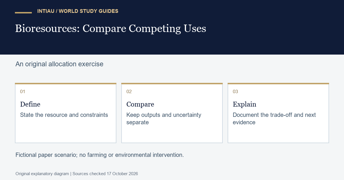 Three cards connect a defined resource constraint with alternative uses and an explained trade-off, preserving uncertainty beside the proposed allocation.