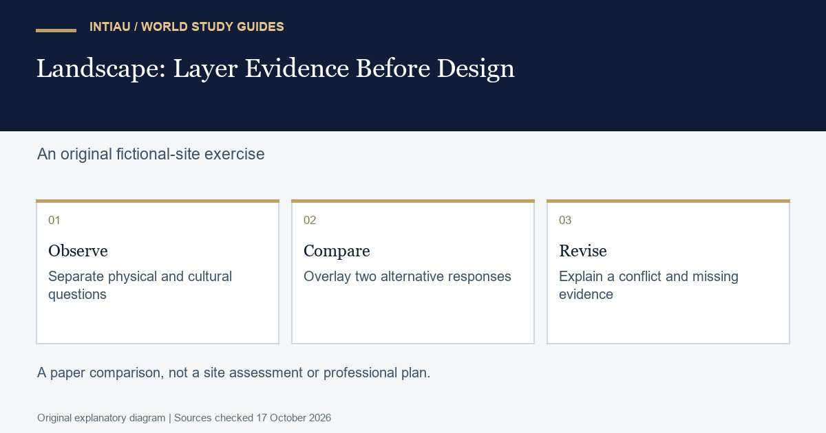 Three cards connect fictional site layers with alternative responses and a revision, keeping physical evidence and community questions visible throughout.