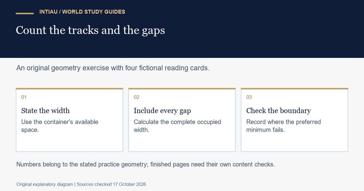 Three cards connect available width, gap accounting and a narrow boundary in an original four-card responsive layout exercise.
