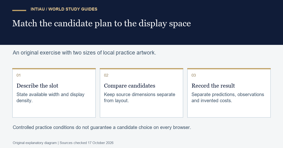 Three cards connect a fictional image slot, candidate comparison and recorded result while distinguishing display dimensions from planned delivery costs.