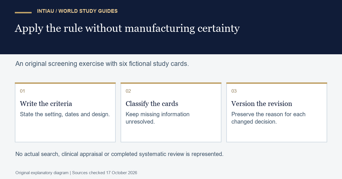 Three cards connect prespecified fictional criteria, transparent screening decisions and versioned revisions in an original six-card evidence review exercise.