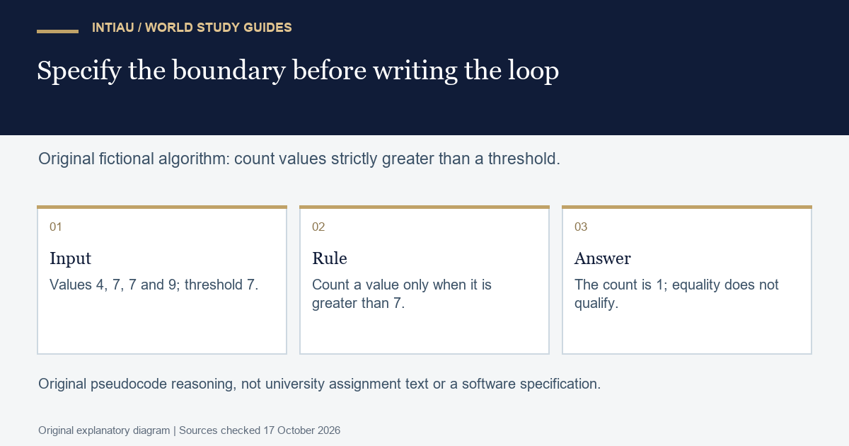 Original three-card algorithm exercise distinguishing greater-than from greater-than-or-equal when counting values in a fictional four-item list.