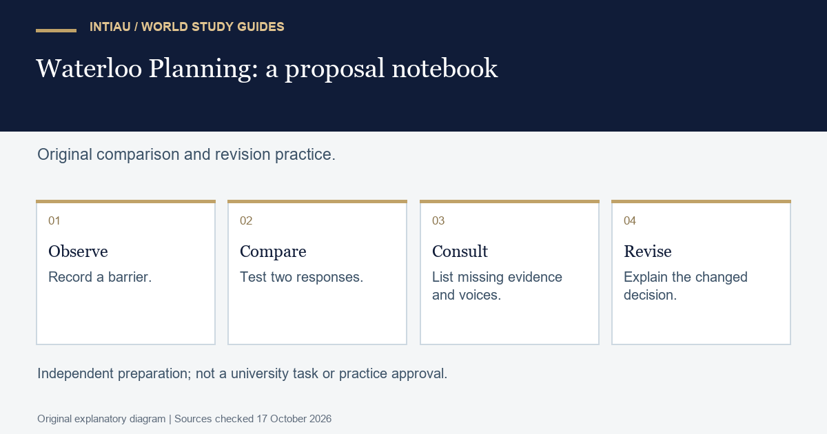 Four notebook cards connect a neighbourhood observation with alternative responses, missing evidence and affected voices, and an explained revised proposal.