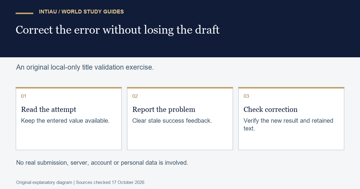 Three cards follow a fictional title attempt through error feedback and correction while preserving the draft in an original validation exercise.