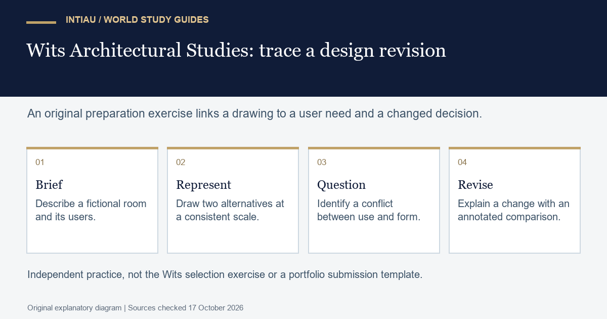 Four cards move from a fictional room brief through two drawings, a conflict in use and an annotated architectural design revision.